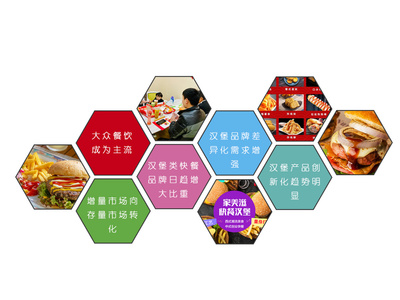 餐飲創業如何提高自己的創業成功率?