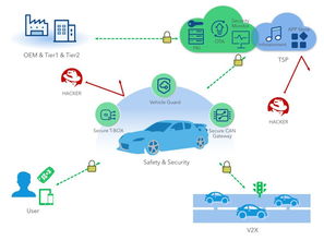 《速度與激情8》中的汽車黑客劫持并非科幻 汽車信息安全已進(jìn)入現(xiàn)實(shí)警鐘時刻